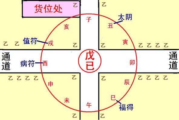 生辰八字选楼房风水
