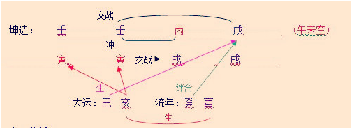 八字命局木三局