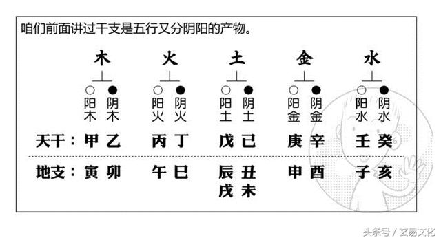 八字天干壬癸甲乙 八字天干壬癸甲乙