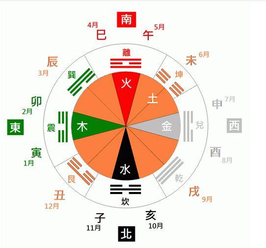 八字纳音五行解析1997 八字纳音五行解析1997