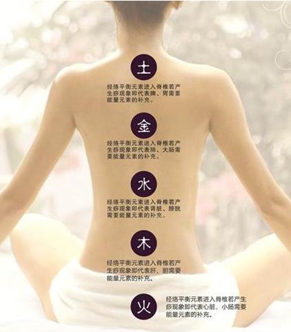 八字五行不全代表身体什么