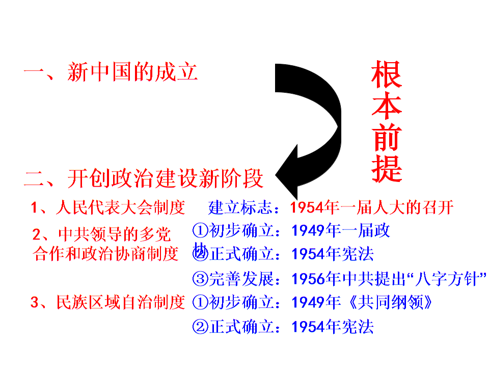 八字方针的目的是什么