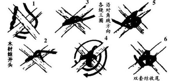 攀岩八字扣的用法