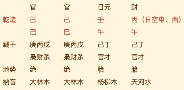 财格配印大富的八字