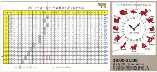 1967年阴历4月30日戌时八字 1967年阴历4月30日戌时八字