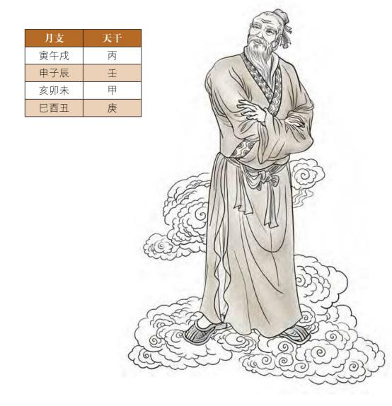 八字大耗
