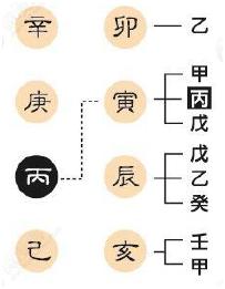 八字有根无根判断