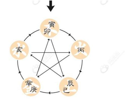 八字有根无根判断