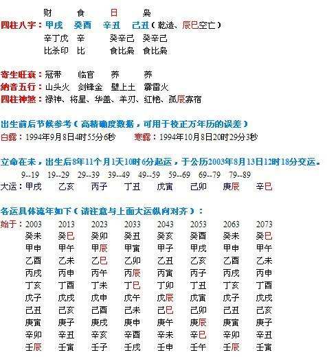 八字测试五行