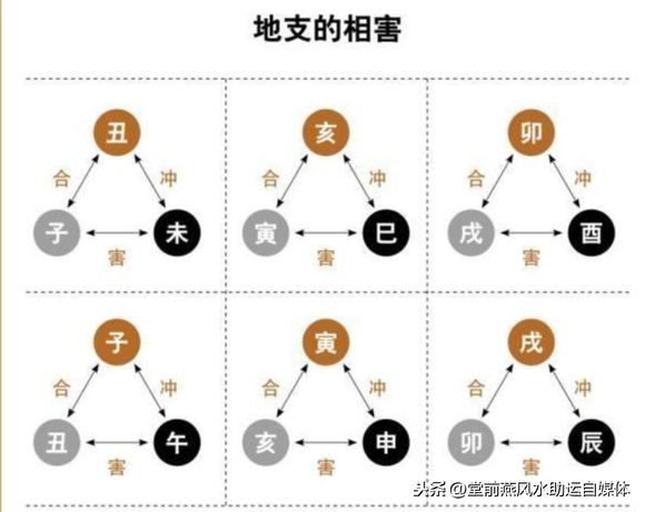 相害的八字 相害的八字