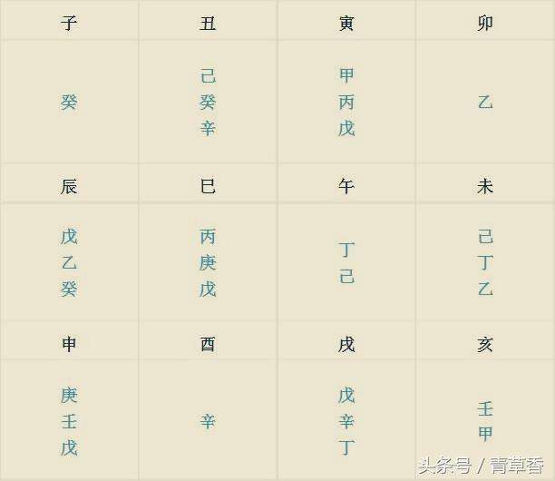 八字月柱怎么排