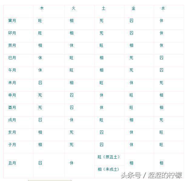 八字日元得中气