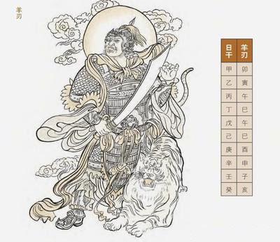 八字大耗
