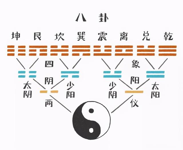 八字与中国智慧