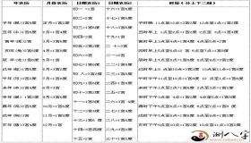 1969年12月27日早上7点八字
