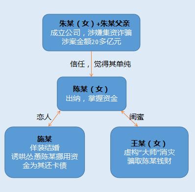 1979年11月19日生辰八字 1979年11月19日生辰八字