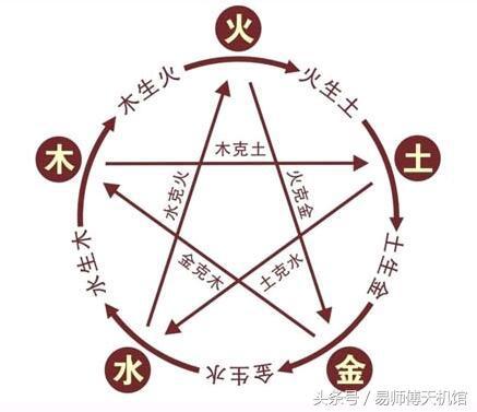 八字土和水多