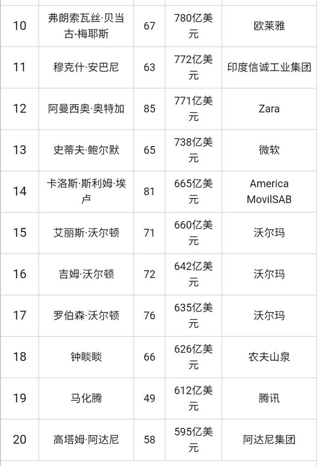 马化腾婚姻八字
