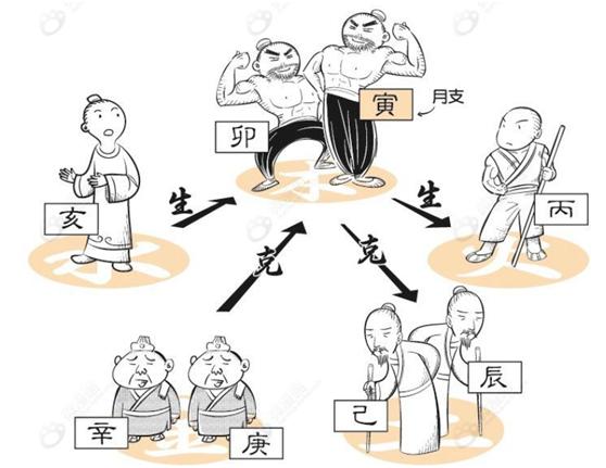 八字有根无根判断