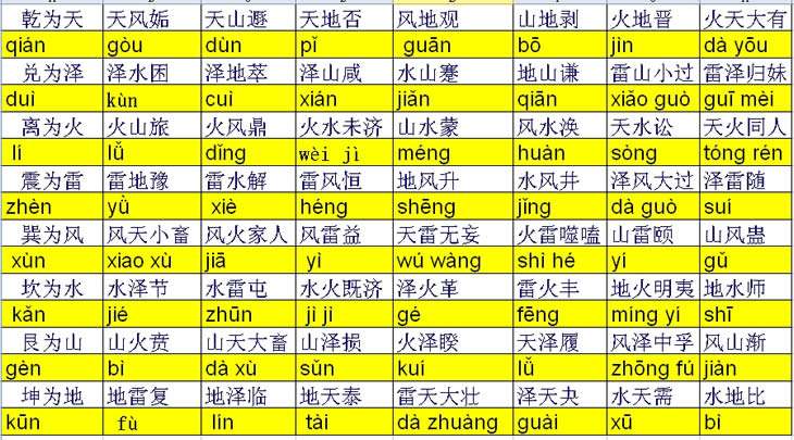 四柱八字节气排盘