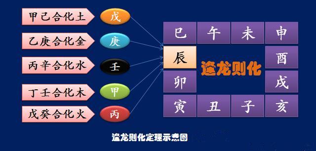 八字排盘台湾命理