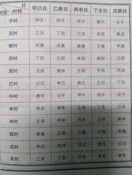 包含1999年8月15日八字硬不硬的词条
