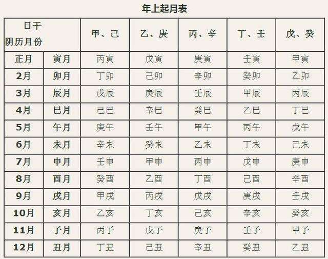 1985年4月28日生辰八字的简单介绍