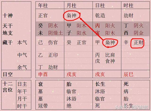 八字看有气