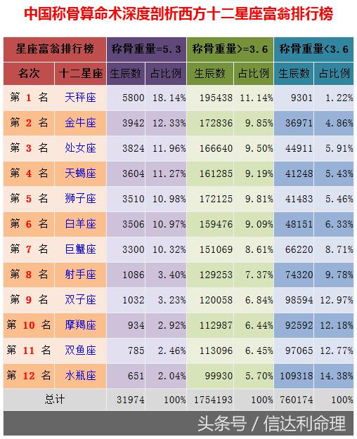 生辰八字称骨论命