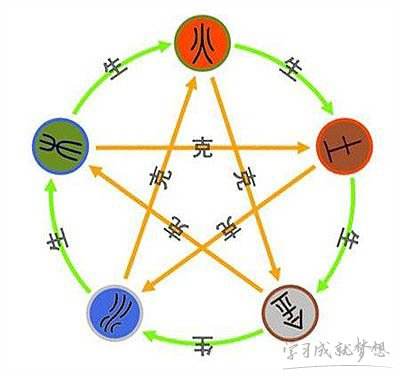 五行属木八字喜水