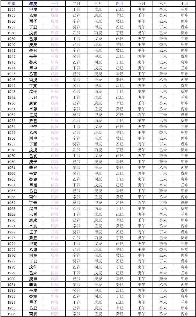 甲辰庚午丙辰甲午八字