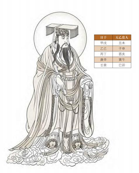 八字大耗