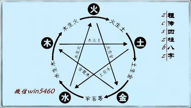 八字预测实例视频讲座