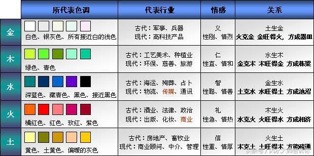 八字带刑怎么办