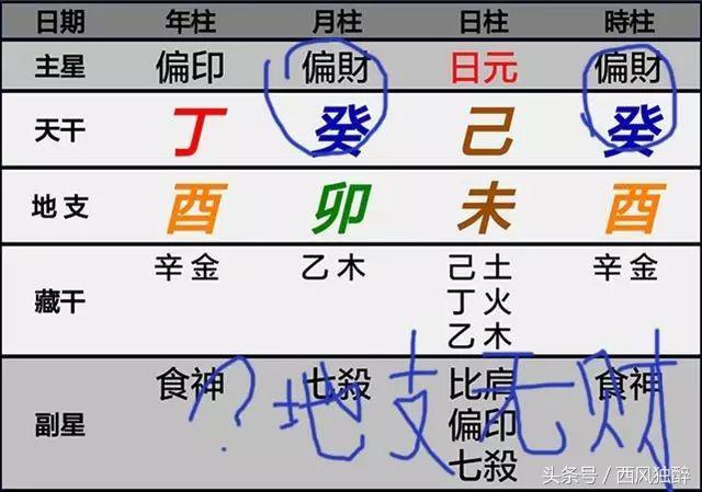 八字算命中浮财是什么意思