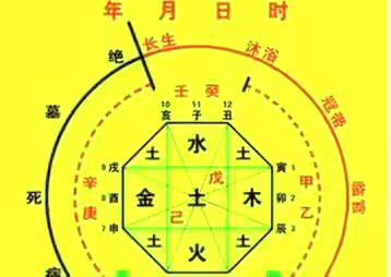 八字日支藏偏财