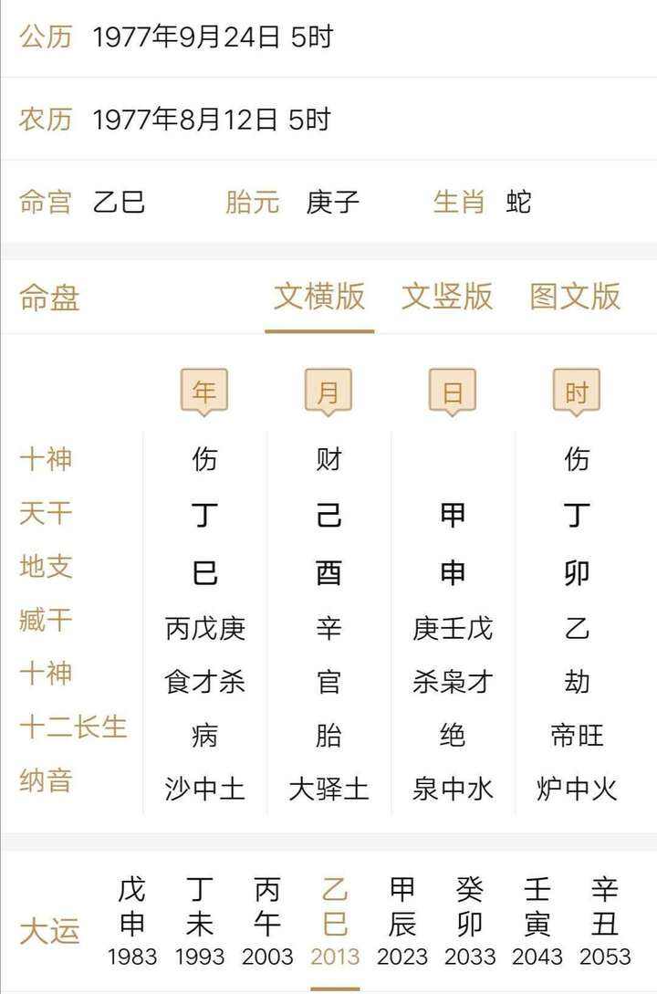 八字看婚姻大全
