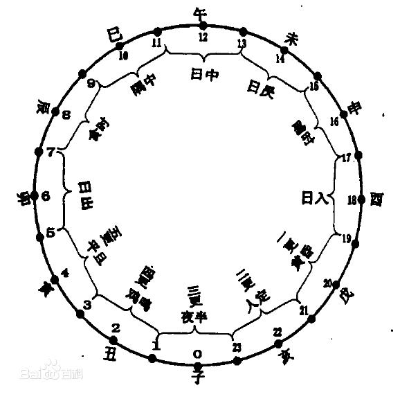 八字中地支三连的意义 八字中地支三连的意义