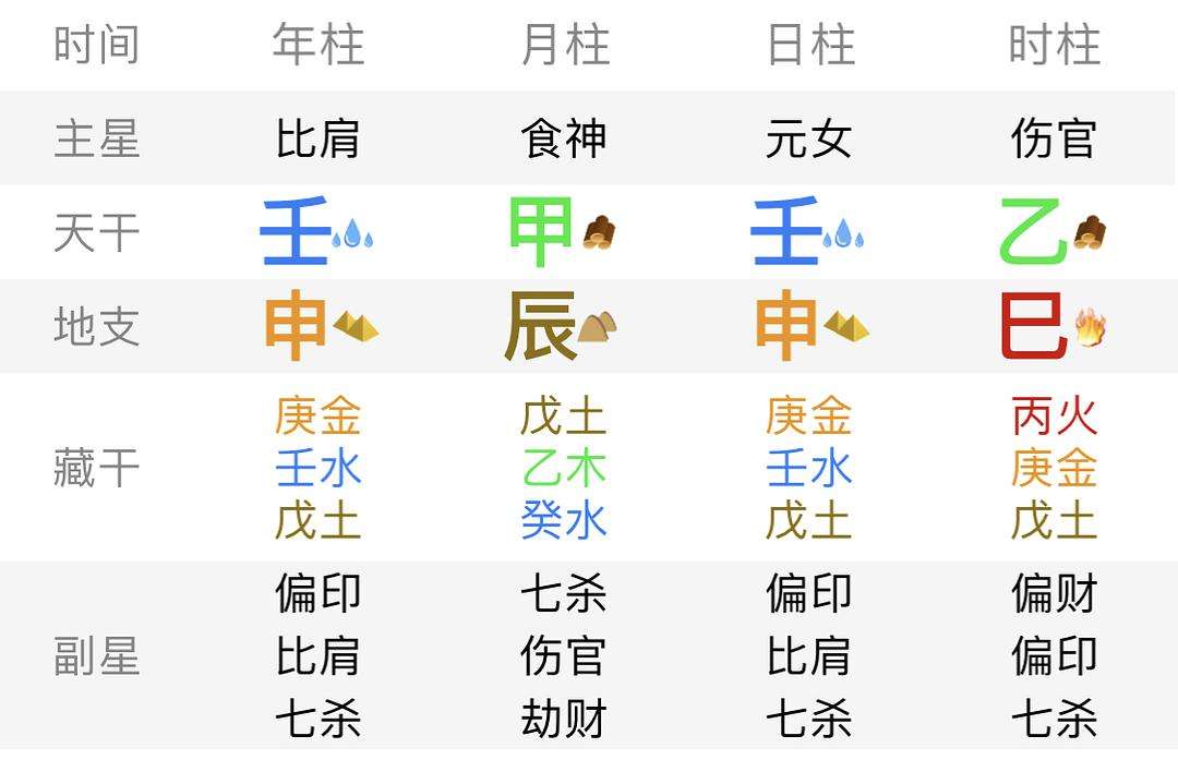出生时间怎么算八字