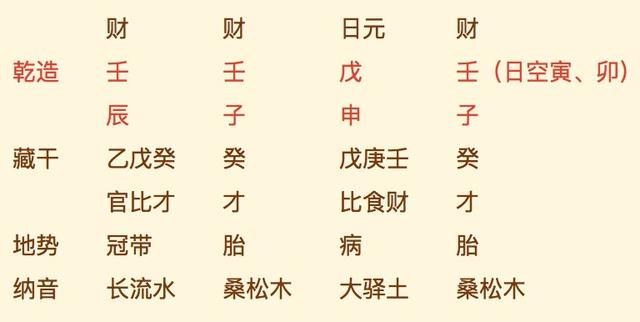 财格配印大富的八字