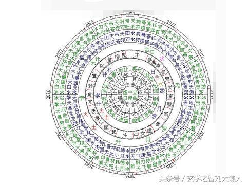 八字和紫微斗数更准确