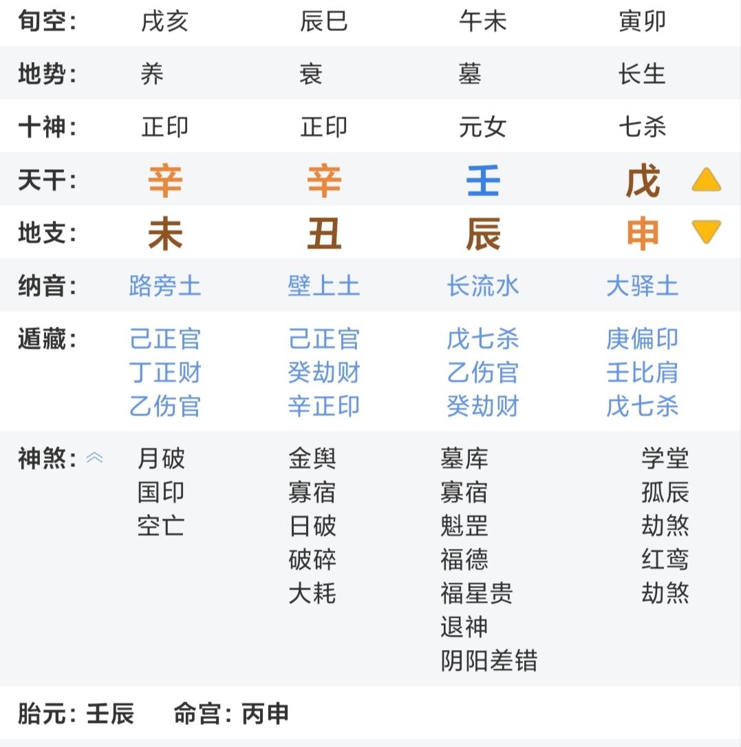 八字过强啥子意思