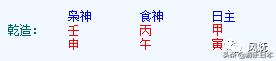 八字木火通明 八字木火通明