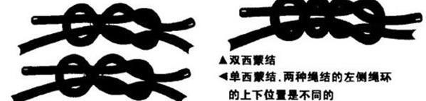 攀岩八字扣的用法