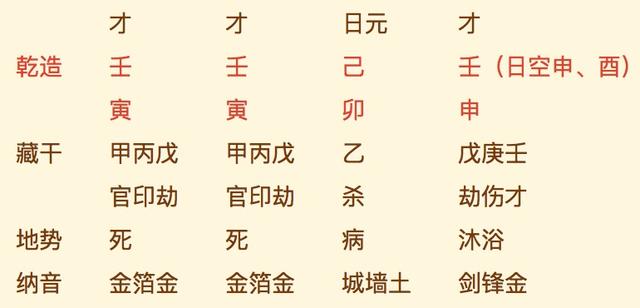 财格配印大富的八字