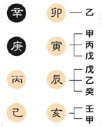 八字有根无根判断