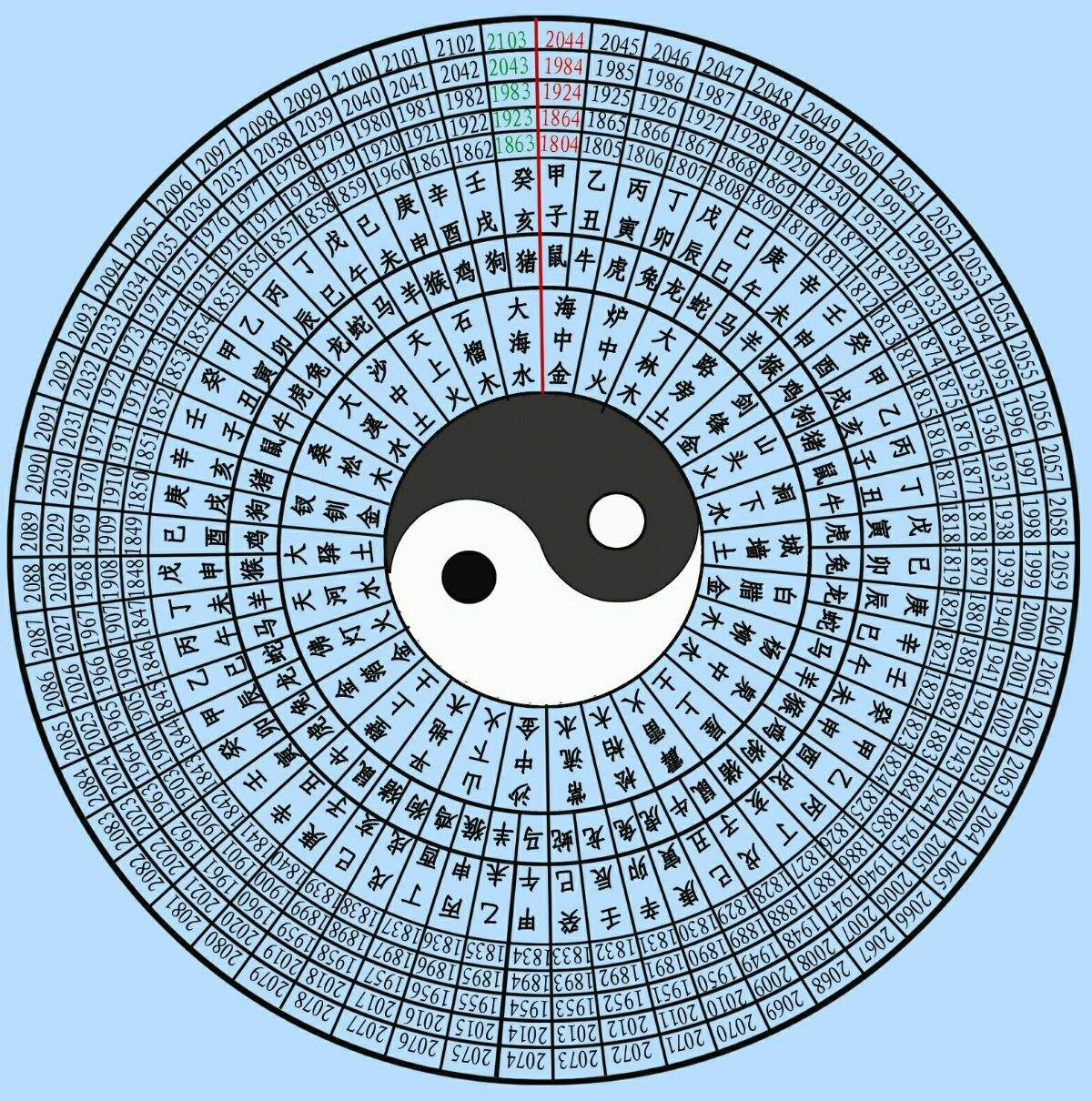 八字预测师行业五行属啥