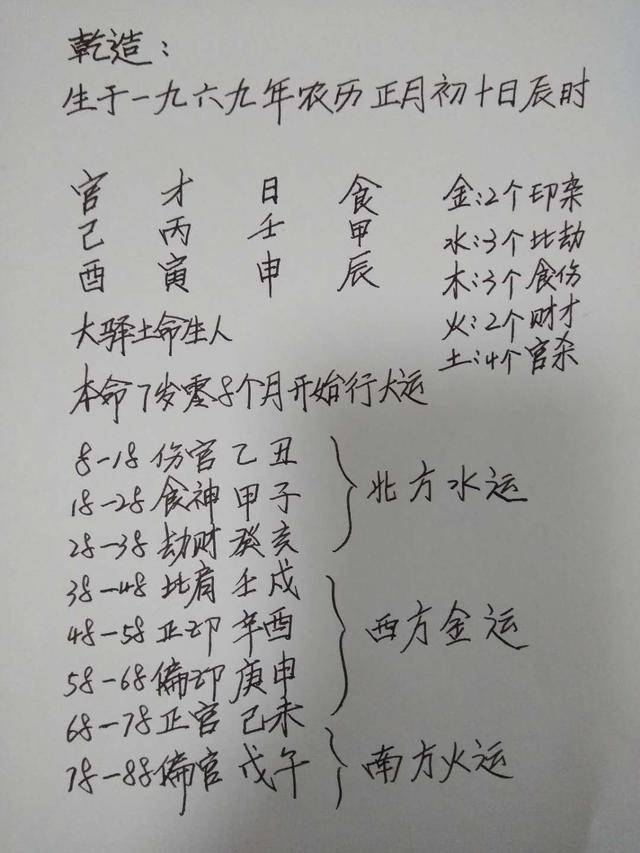 八字时柱地势沐浴 八字时柱地势沐浴