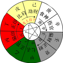八字胆大