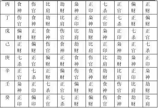 八字日支藏偏财